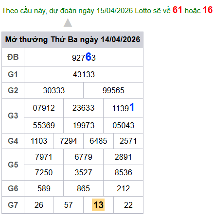 cau lo dep nhat xsmb 15-04-2026