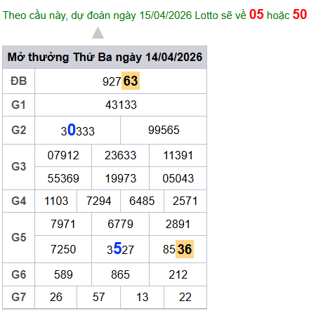 cau lo dep nhat xsmb 15-04-2026