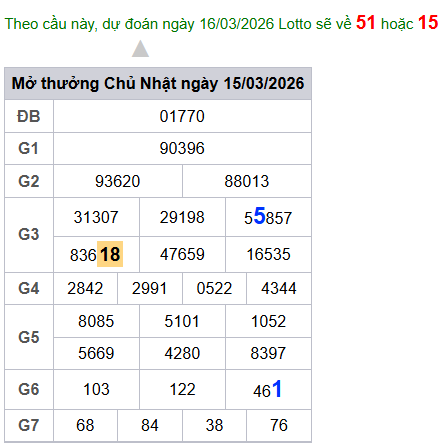 cau lo dep nhat xsmb 16-03-2026