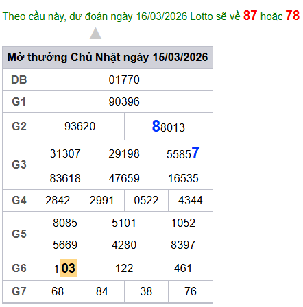 cau lo dep nhat xsmb 16-03-2026