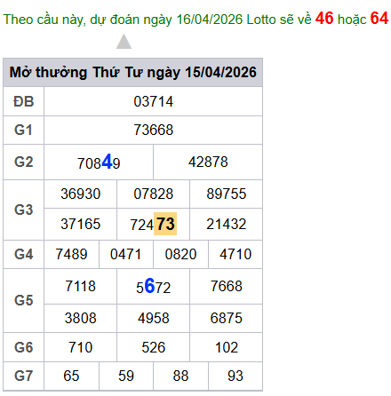 cau lo dep nhat xsmb 16-04-2026
