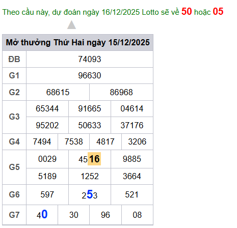 cau lo dep nhat xsmb 16-12-2025