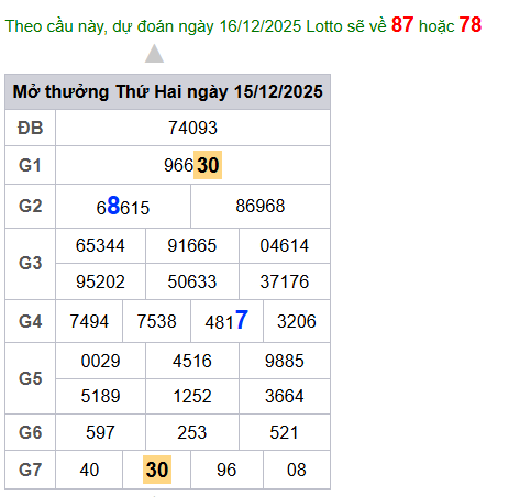 cau lo dep nhat xsmb 16-12-2025