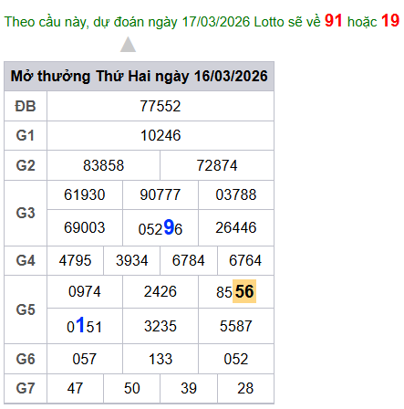cau lo dep nhat xsmb 17-03-2026