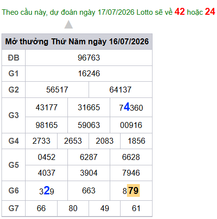 cau lo dep nhat xsmb 17-07-2026