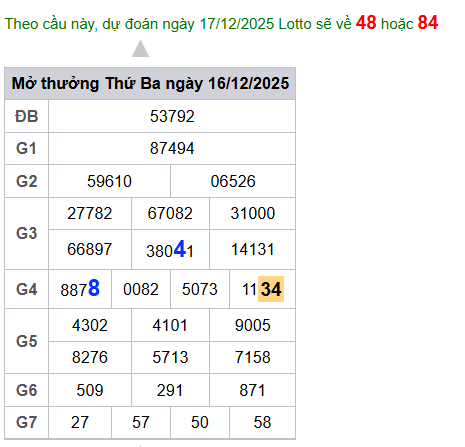 cau lo dep nhat xsmb 17-12-2025