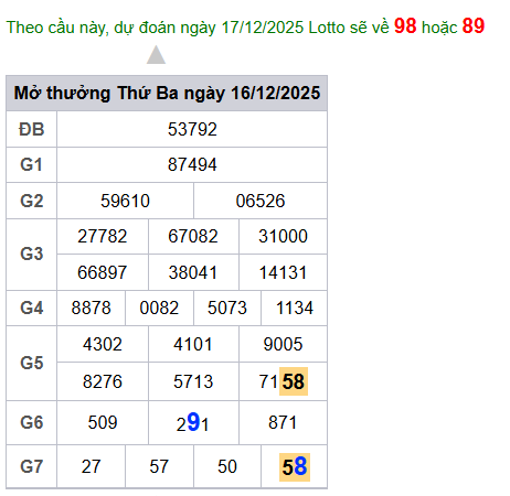 cau lo dep nhat xsmb 17-12-2025