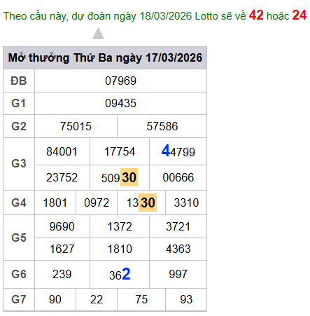 cau lo dep nhat xsmb 18-03-2026