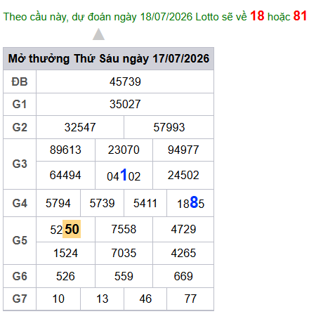 cau lo dep nhat xsmb 18-07-2026