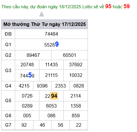 cau lo dep nhat xsmb 18-12-2025