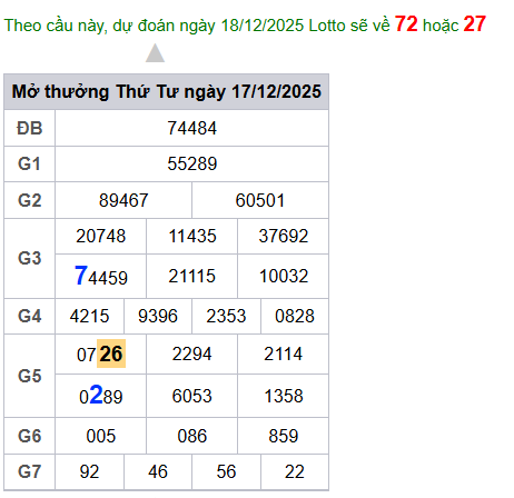 cau lo dep nhat xsmb 18-12-2025