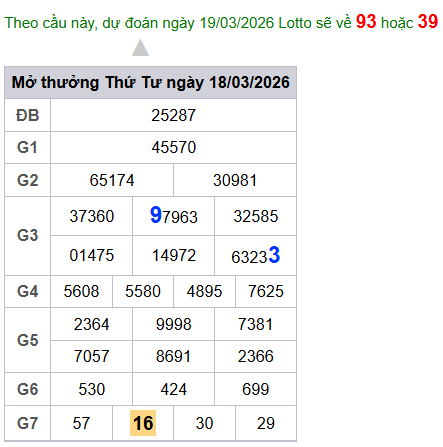 cau lo dep nhat xsmb 19-03-2026