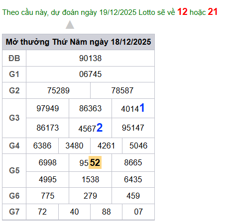 cau lo dep nhat xsmb 19-12-2025