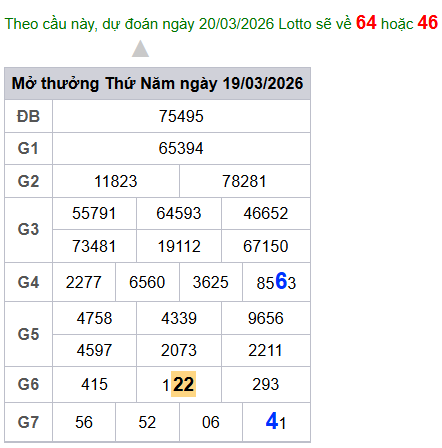 cau lo dep nhat xsmb 20-03-2026