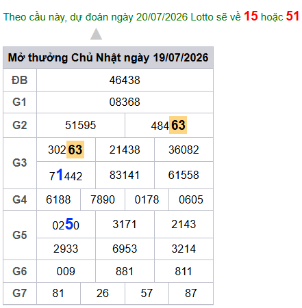 cau lo dep nhat xsmb 20-07-2026