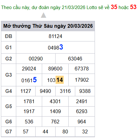 cau lo dep nhat xsmb 21-03-2026
