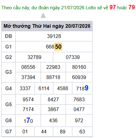 cau lo dep nhat xsmb 21-07-2026