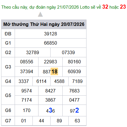 cau lo dep nhat xsmb 21-07-2026