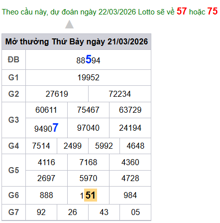 cau lo dep nhat xsmb 22-03-2026