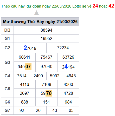 cau lo dep nhat xsmb 22-03-2026