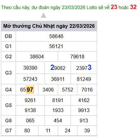 cau lo dep nhat xsmb 23-03-2026