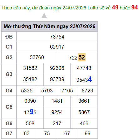 cau lo dep nhat xsmb 24-07-2026