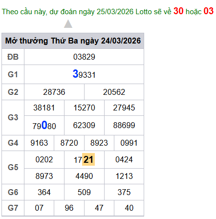 cau lo dep nhat xsmb 25-03-2026