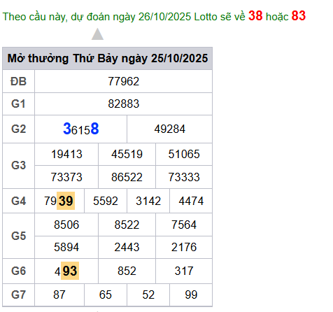 cau lo dep nhat xsmb 26-10-2025