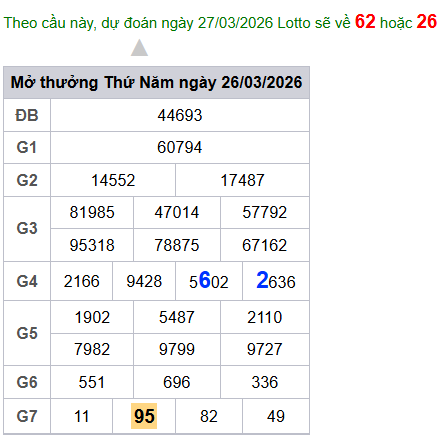 cau lo dep nhat xsmb 27-03-2026