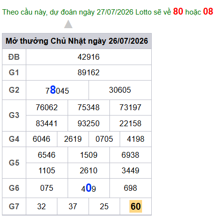 cau lo dep nhat xsmb 27-07-2026