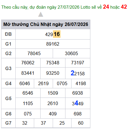 cau lo dep nhat xsmb 27-07-2026