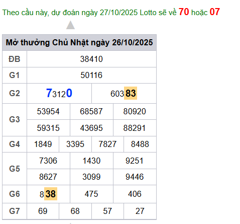 cau lo dep nhat xsmb 27-10-2025
