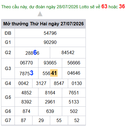 cau lo dep nhat xsmb 28-07-2026