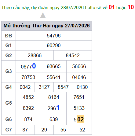 cau lo dep nhat xsmb 28-07-2026