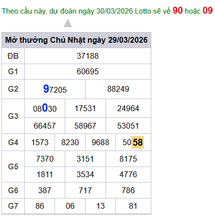 cau lo dep nhat xsmb 30-03-2026