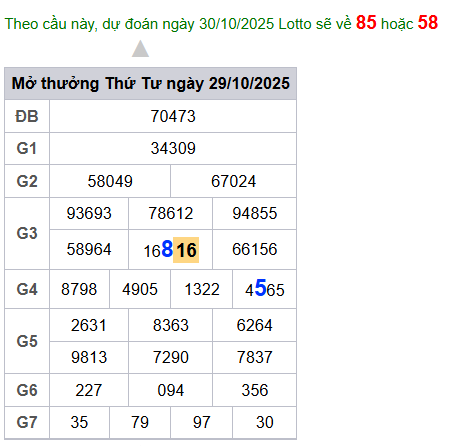 cau lo dep nhat xsmb 30-10-2025