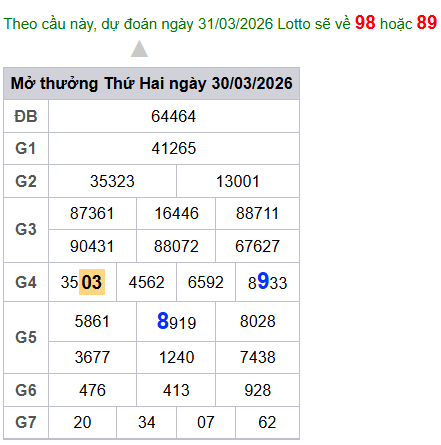 cau lo dep nhat xsmb 31-03-2026