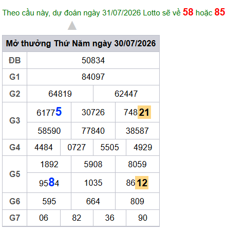 cau lo dep nhat xsmb 31-07-2026