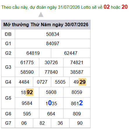 cau lo dep nhat xsmb 31-07-2026