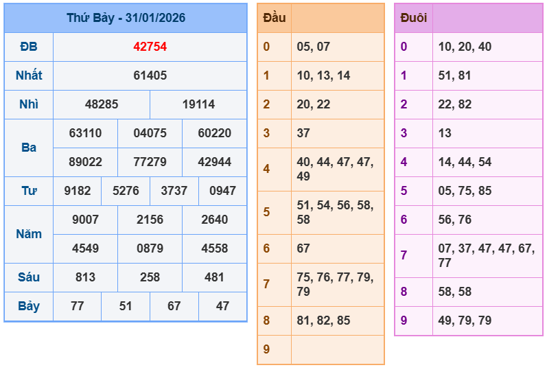 soi cau xsmb 01-02-2026