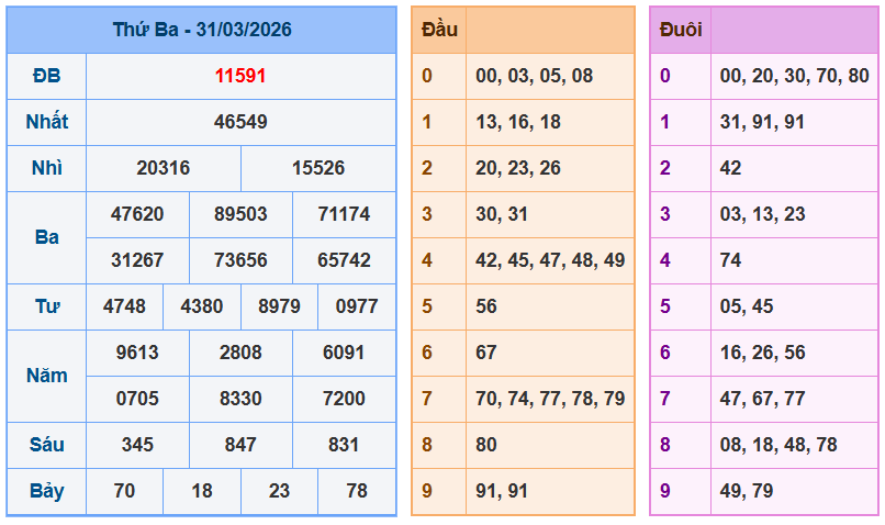 soi cau xsmb 01-04-2026