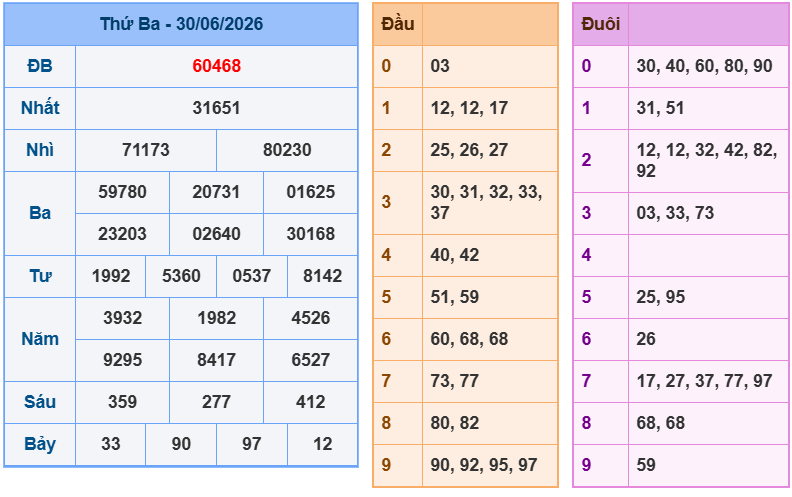 soi cau xsmb 01-07-2026