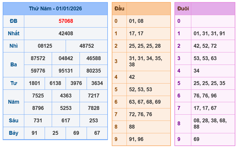 soi cau xsmb 02-01-2026