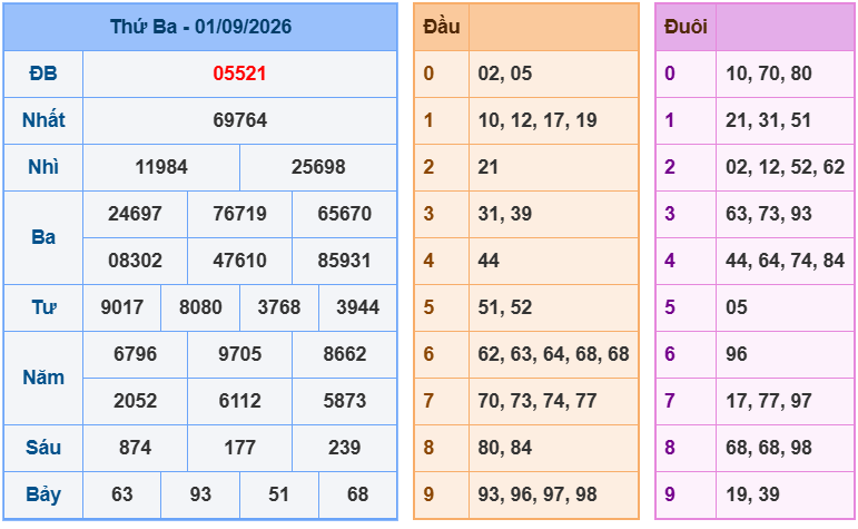 soi cau xsmb 02-09-2026