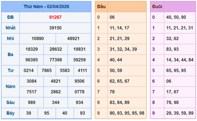 soi cau xsmb 03-04-2026