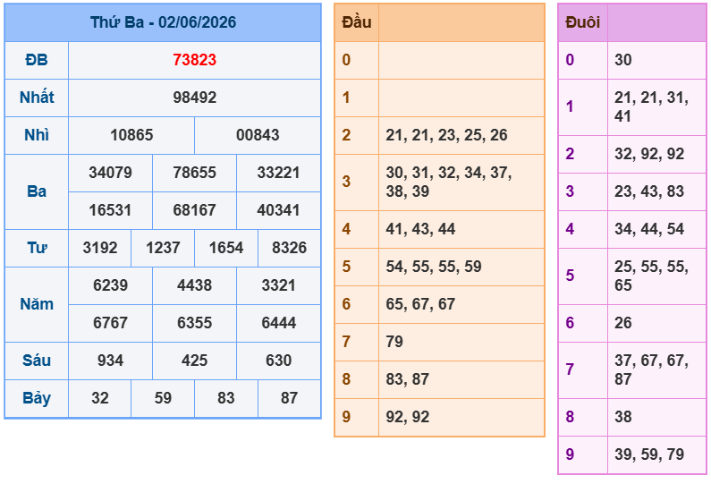 soi cau xsmb 03-06-2026