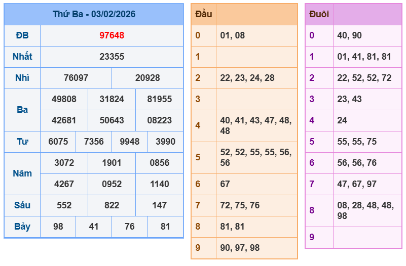 soi cau xsmb 04-02-2026
