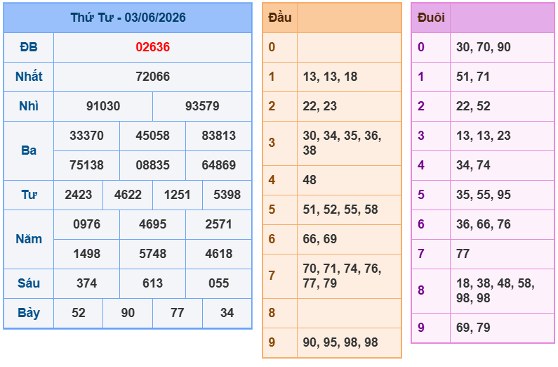 soi cau xsmb 04-06-2026
