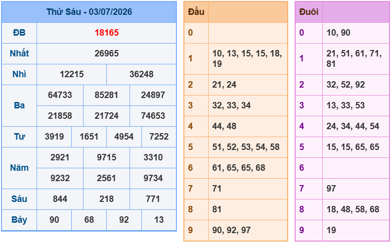 soi cau xsmb 04-07-2026