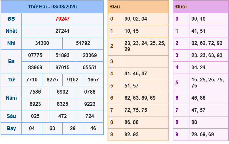soi cau xsmb 04-08-2026
